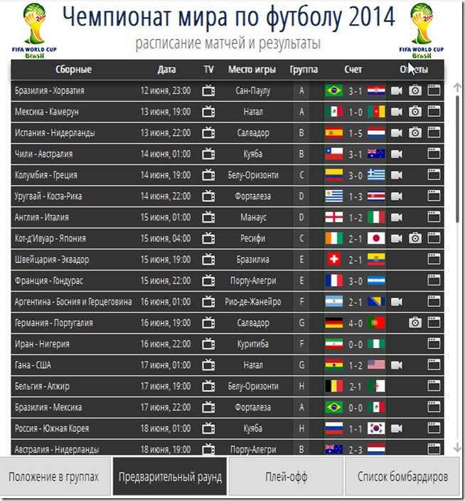 Сколько команд участвуют в матче. FIFA World Cup 2014 таблица. ЧМ 2014 групповой этап таблица. ЧМ-2014 по футболу турнирная таблица.